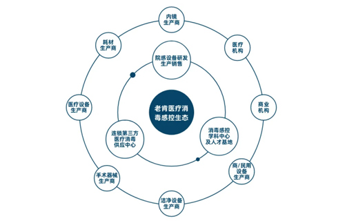 008PG国际(中国区)-官方网站